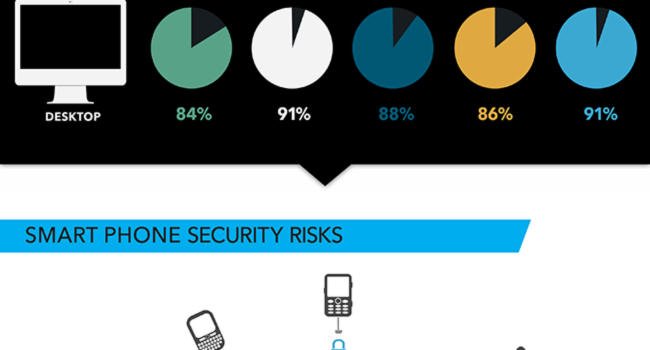 Los smartphones en el trabajo #infografia #tecnologia