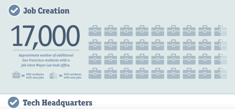 San Francisco – Ejemplo de creación de empleo #infografia #economia