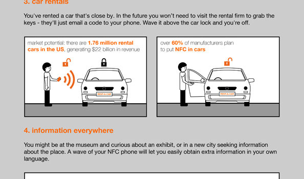 6 maneras de cambiar el mundo de la tecnologia NFC #infografia #tecnologia