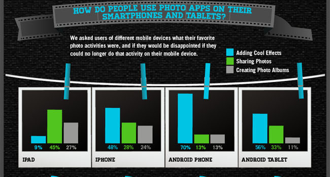 Qué hacemos con las App de fotografía #infografia #fotografia