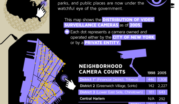 Cada vez hay más cámaras que nos vigilan #infografia #infographic