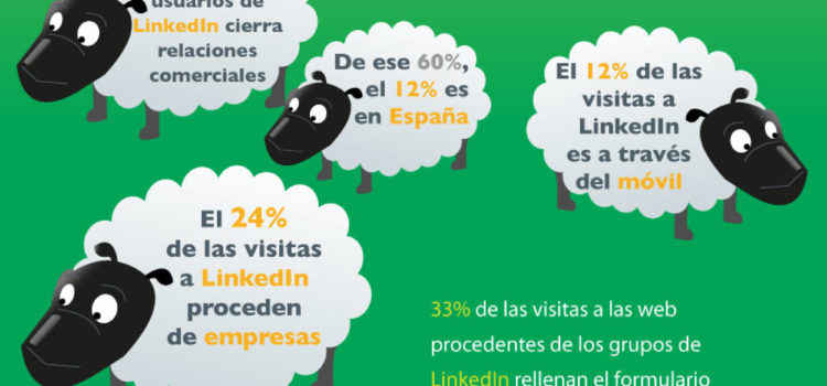 El paisaje del Social Media en España #infografia #infographic #socialmedia