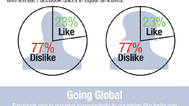 El Timeline de FaceBook no le gusta a nadie #infografia #socialmedia #facebook