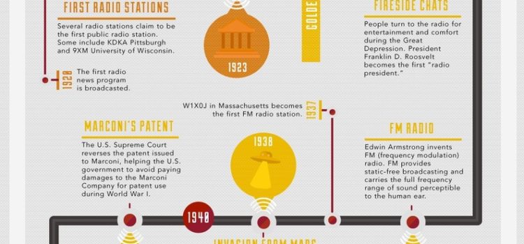 La historia de la radio #infografia #infographic