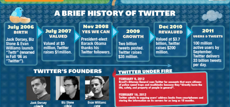 Twitter tiene 465 millones de cuentas #infografia #socialmedia #twitter