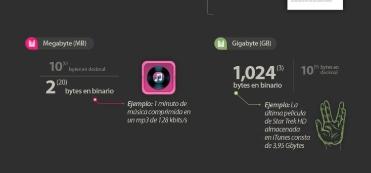 Unidades de medida del almacenamiento digital #infografia #tecnologia