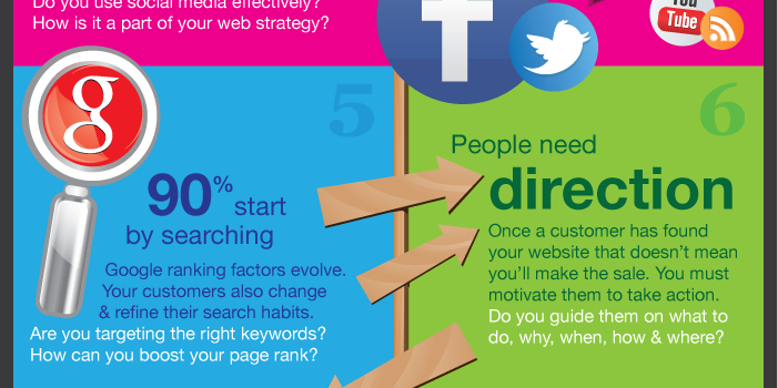 10 razones para reestructurar tu web #infografia #internet #marketing