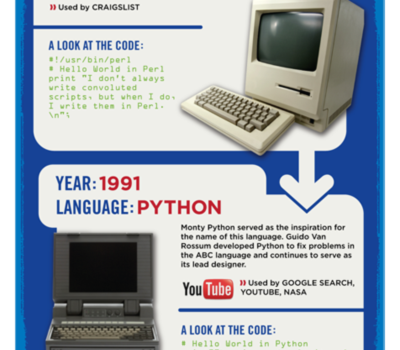 Historia de la programación #infografia #programacion