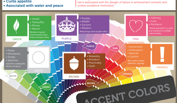 La psicología del color #infografía #curiosidades