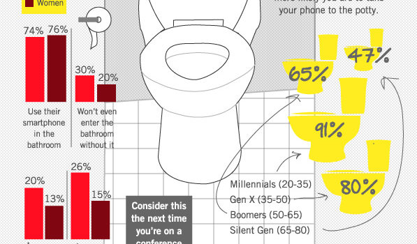 ¿Te llevas el teléfono al baño? #infografia #movil