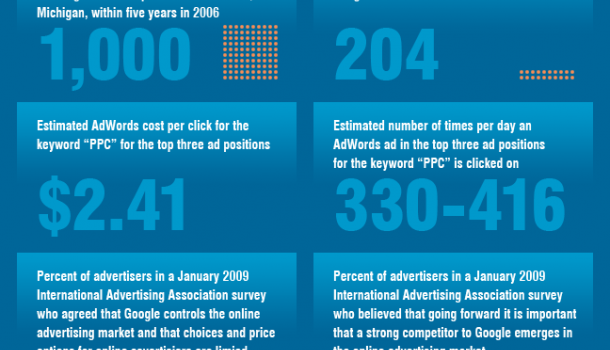 Los números de AdWords #infografia #internet #marketing