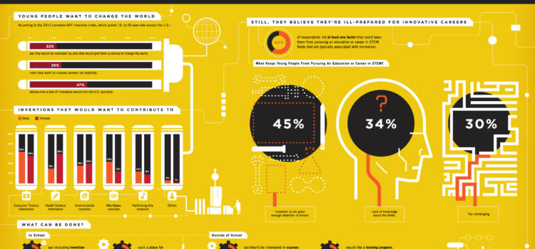 Buscando desesperadamente innovadores #infografia #education