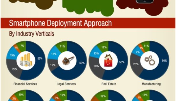 Cómo los smartphones pueden ayudar a tu empresa #infografia #tecnologia