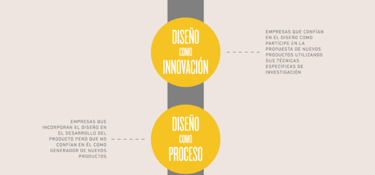 ¿Es importante el diseño en tu empresa? #infografia #infographic #design #marketing