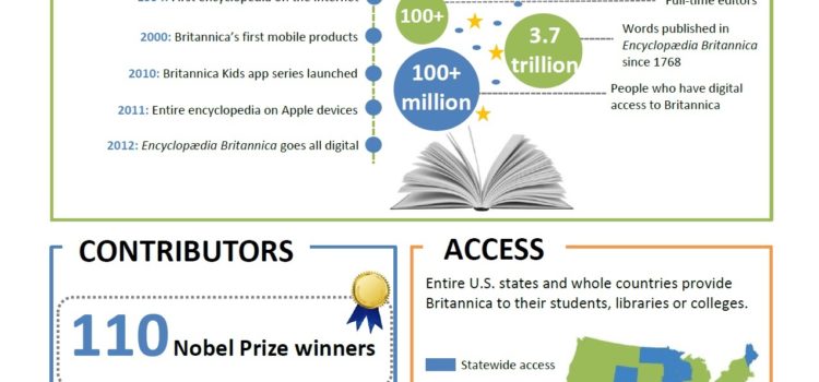 Internet acaba con la Enciclopedia Británica #infografia #infographic #internet