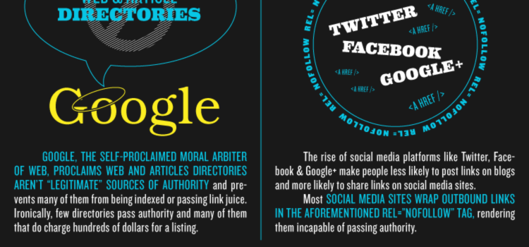 Google hace irrelevantes los enlaces orgánicos #infografia #infographic #seo #google