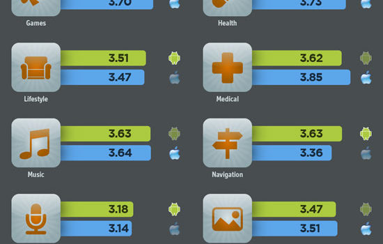 La calidad de las aplicaciones móviles #infografia #software