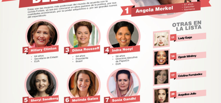 Las mujeres mas poderosas del mundo #infografia #curiosidad