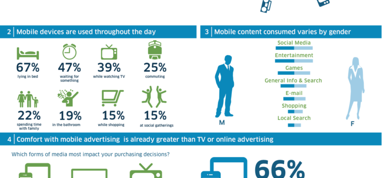 El móvil ha cambiado la manera de consumir medios #infografia #movil