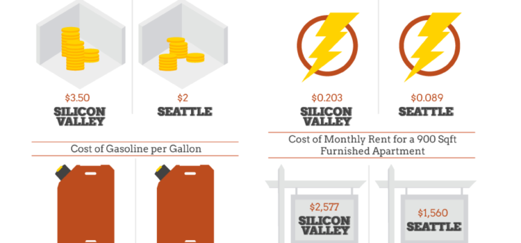 ¿Será Seattle el próximo Silicon Valley? #infografia #infographic #tecnologia