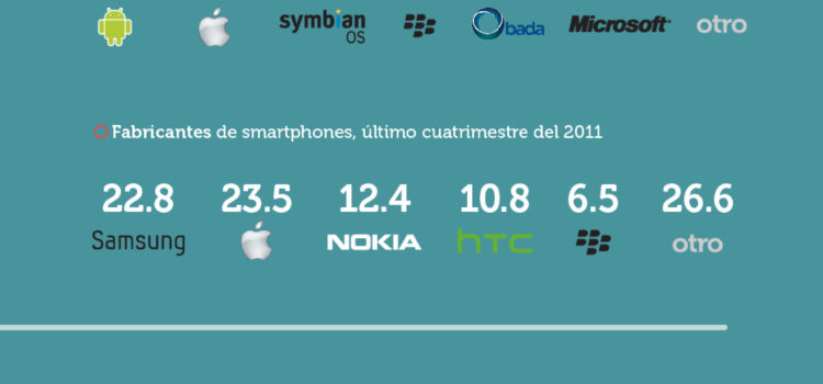 Smartphones #infografia #tecnologia