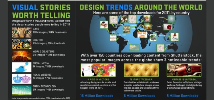 Global Design Trends 2011 #design #marketing #socialmedia