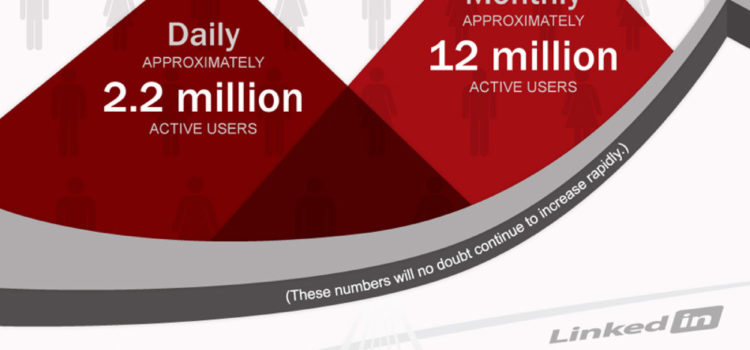 Posibles usos de Pinterest #infografia #infographic #socialmedia #pinterest