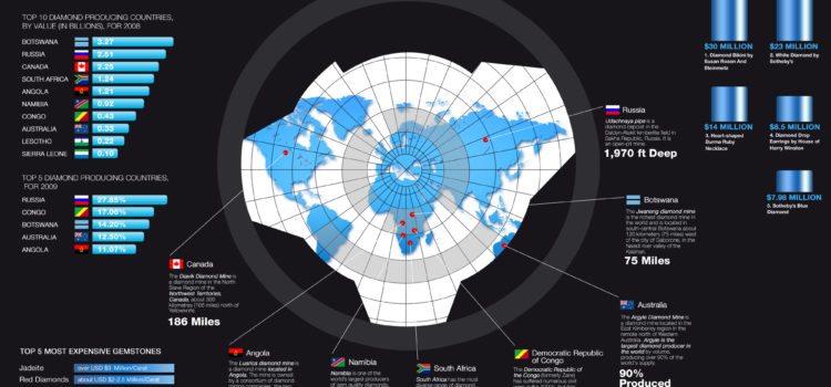 De dónde proceden los diamantes #infografia #infographic #curiosidades