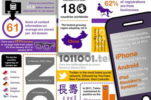 El dominio .tel en el mundo #infografia #infographic #internet #tecnologia