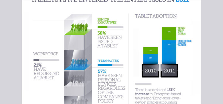 El año de las tablets en las empresas #infografia #infographic #tablets