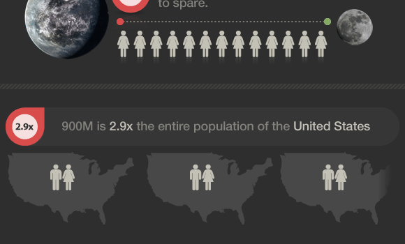 FaceBook llega a los 900 millones de usuarios #infografia #infographic #socialmedia #facebook