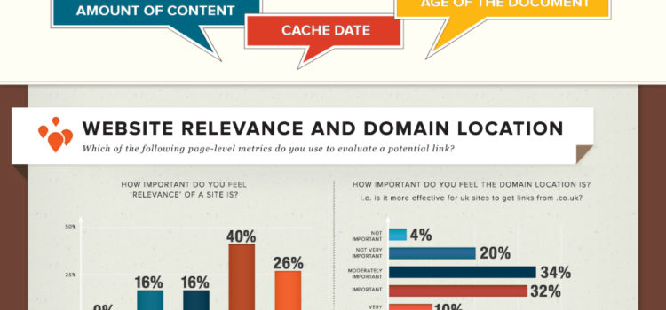 La calidad de un link #infografia #infographic #internet #marketing