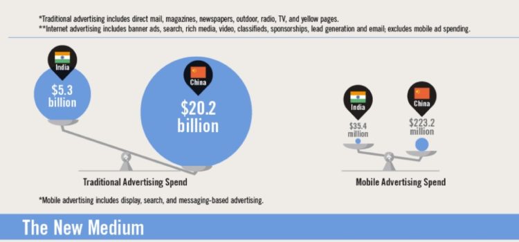 La oportunidad del mundo digital #infografia #infographic #tecnologia