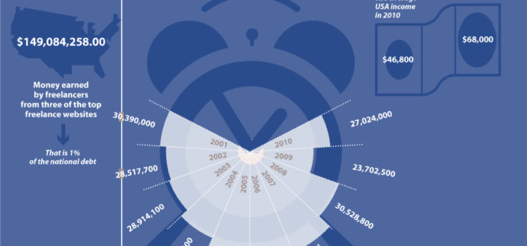 La revolución de los autónomos #infografia #infographic #economia