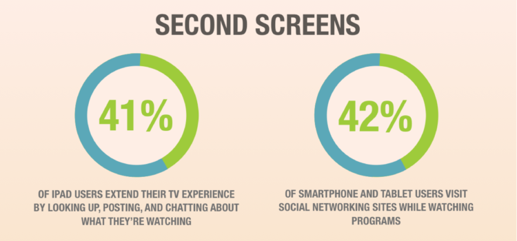 La televisión se hace Social #infografia #infographic #socialmedia