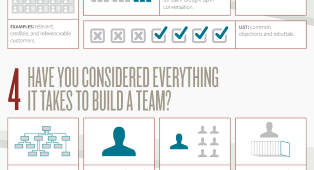 Equipo de generación de leads #infografia #infographic #marketing