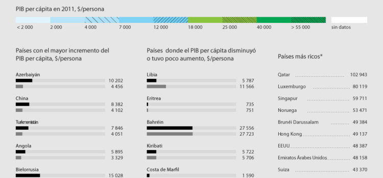 Los países mas ricos y pobres del Mundo #infografia #infographic #economia