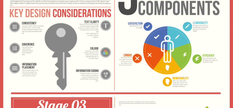 Planificación, diseño y optimización de un sitio web #infografia #infographic #internet #web #design