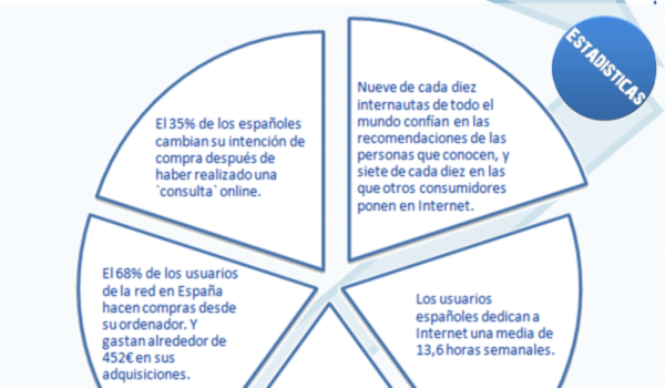 Por qué las pymes deben utilizar las redes sociales #infografia #infographic #socialmedia