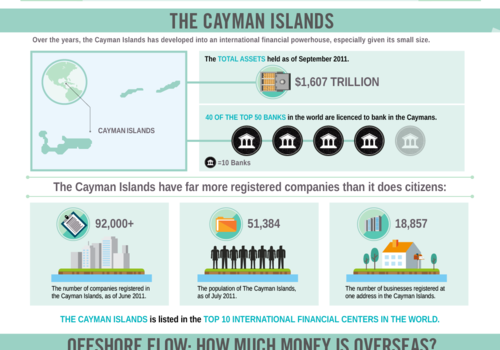 Qué es un paraíso fiscal #infografia #infographic #economia #fiscal