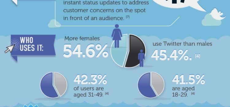 ¿Qué red social debes usar? #infografia #infographic #socialmedia