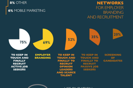 Social Media y selección de personal en China #infografia #infographic #socialmedia #china