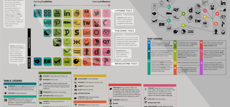 Tabla periódica del SMO – Social Media Optimization #infografia #infographic #socialmedia #marketing