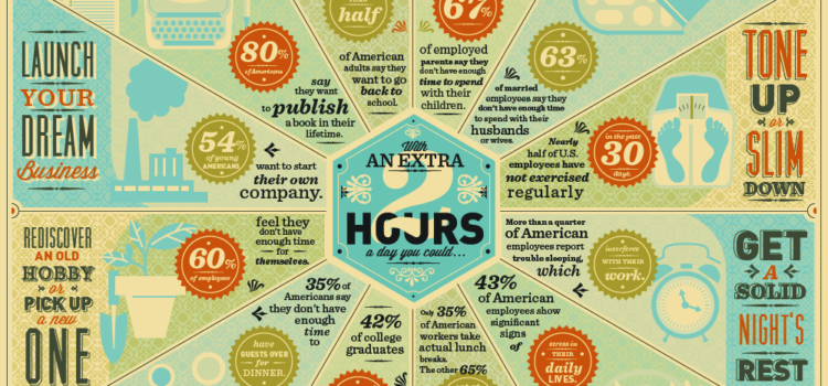 ¿Qué harías con dos horas más al día? #infografia #infographic #curiosidades