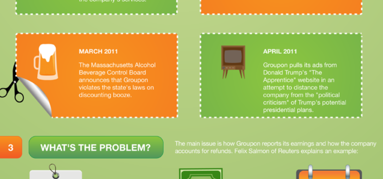 Problemas para Groupon #infografia #infographic #groupon #economia #legal