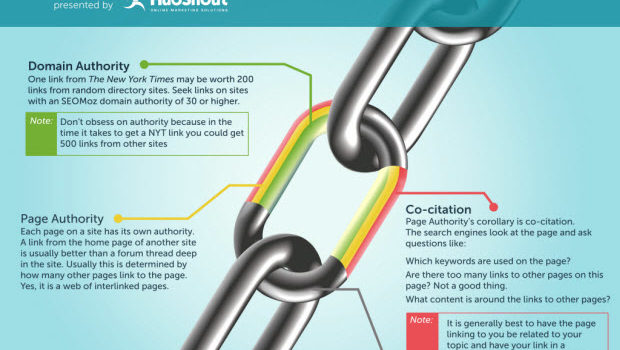 Anatomía de un link #infografia #infographic #internet #link