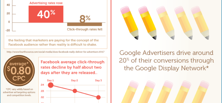 ¿Google teme la salida a Bolsa de FaceBook? #infografia #infographic #socialmedia #facebook