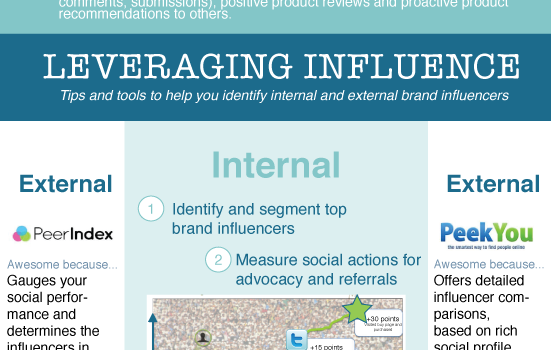 Cómo aprovechar la influencia social #infografia #infographic #socialmedia