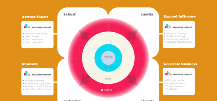 Cómo medir la calidad #infografia #infographic #calidad