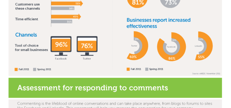 Consejos para posts y responder a los comentarios #infografia #infographic #socialmedia #marketing